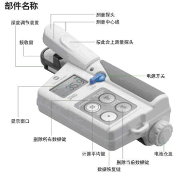 SPAD-205叶绿素仪技术参数