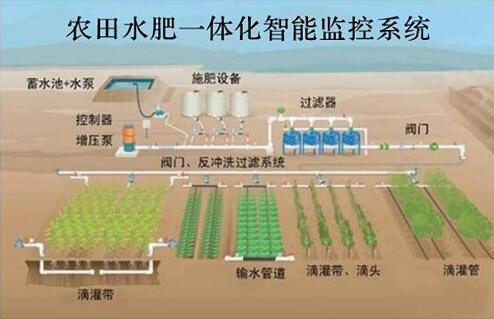 水肥一体化系统